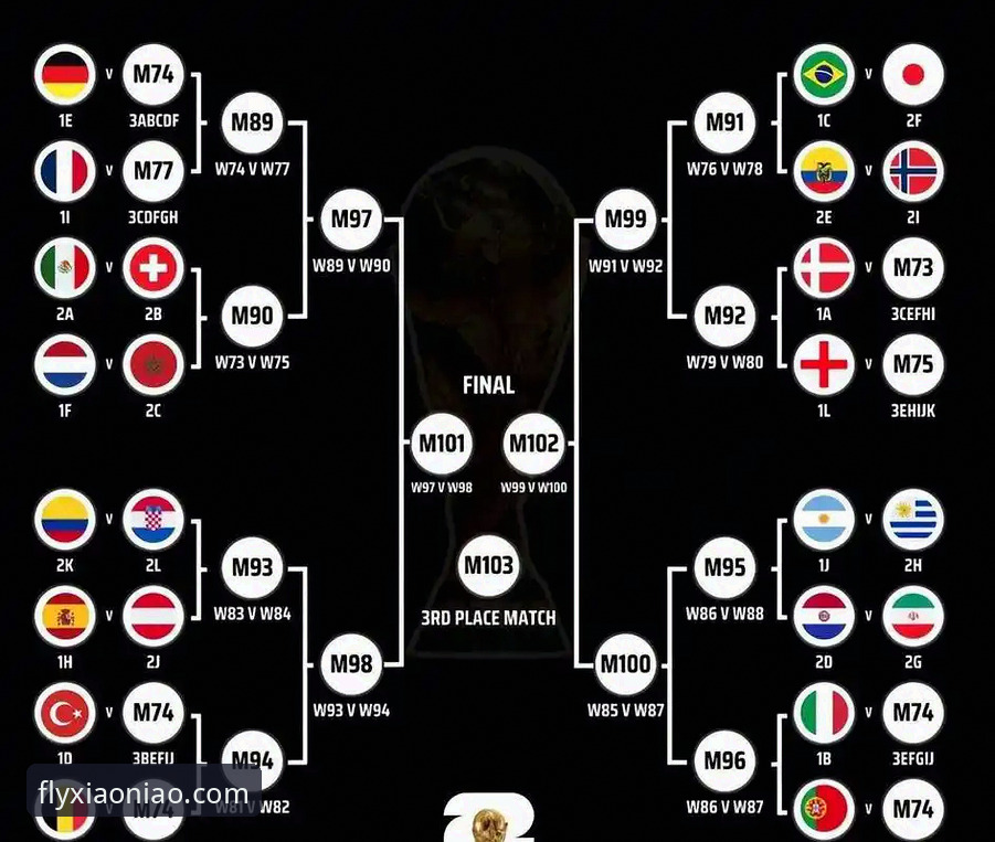 世界杯10大球星深度对比:梅西C罗最后一舞 vs 亚马尔哈兰德新王登基