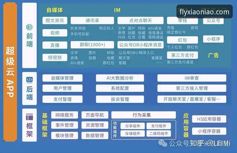 资深开发者分享小鸟体育安卓下载实战经验:从APP架构到高并发处理的深度解析
